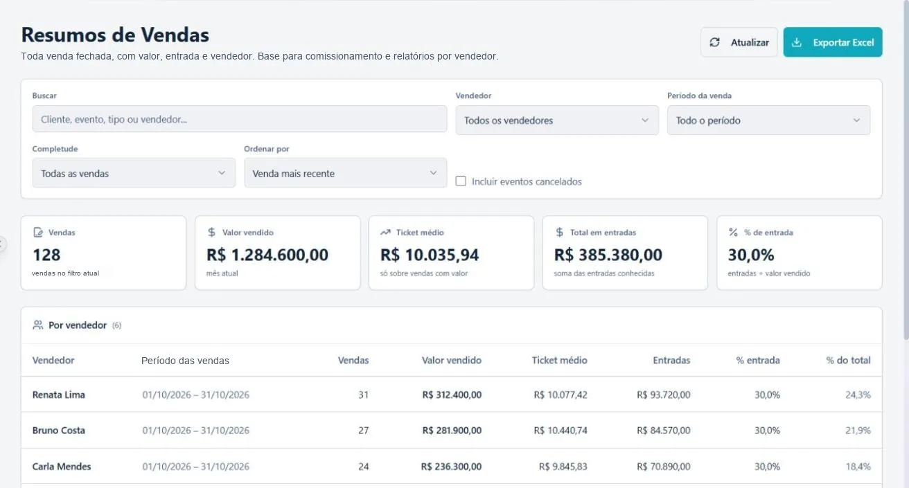 Tela da Irin: Vendas por vendedor