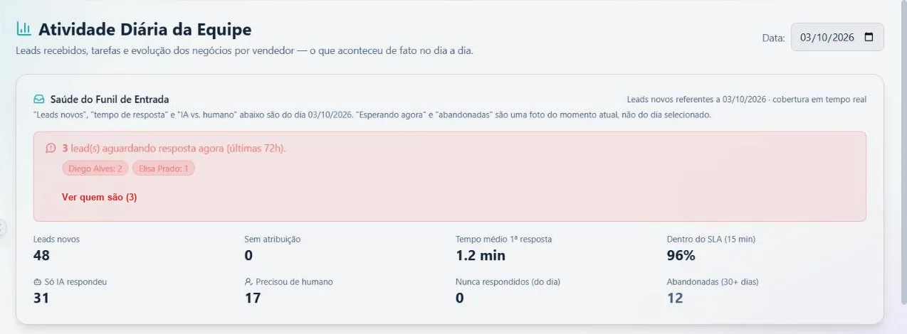 Tela da Irin: Atividade da equipe